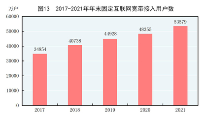 (受权发布)中华人民共和国2021年国民经济和社会发展统计公报