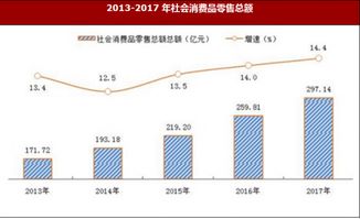 2017年陕西省安康市国内贸易与市场价格情况