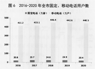 临汾市2020年国民经济和社会发展统计公报