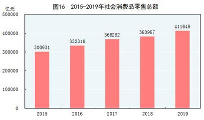重磅!中国2019年国民经济和社会发展统计公报公布
