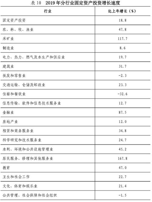 2019年深圳五个区GDP增速超8 ,总量第一又是TA